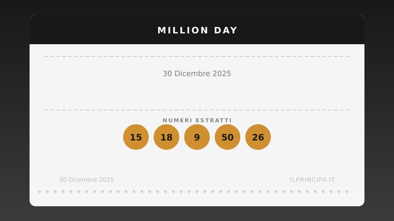 Million Day 30 dicembre 2025: i numeri del concorso di oggi