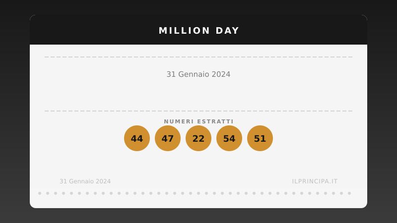 Risultati Million Day 31/01/2024: i numeri fortunati di oggi