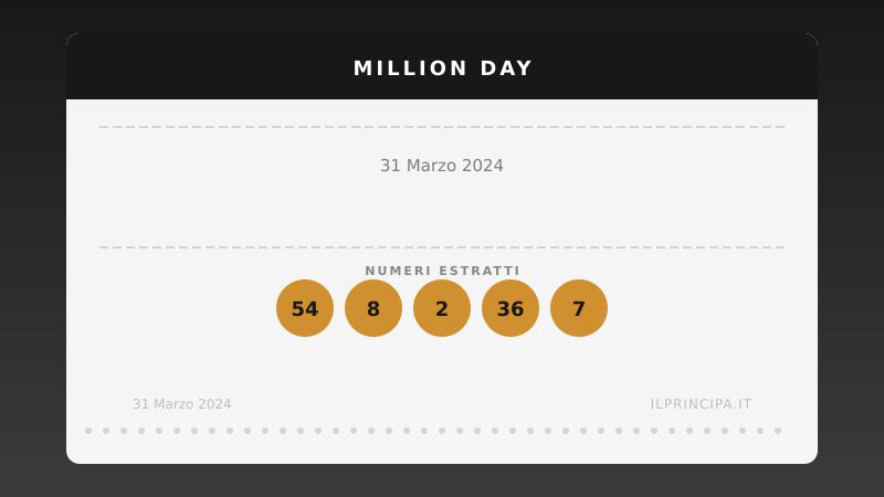 Million Day 31 marzo 2024: i numeri del concorso di oggi