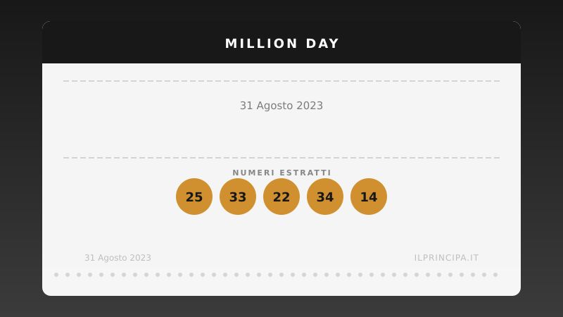 Million Day 31 agosto 2023: i numeri del concorso di oggi