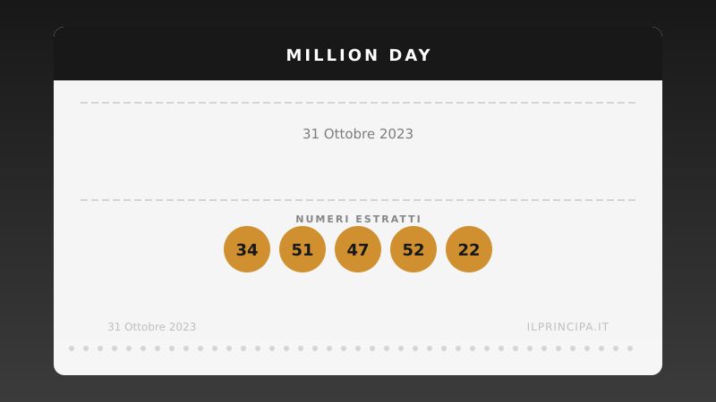 Million Day 31/10/2023: estratta la nuova cinquina vincente