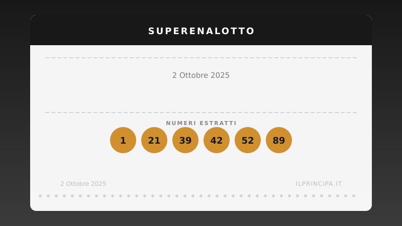 SuperEnalotto: i numeri sorteggiati il 2 ottobre 2025