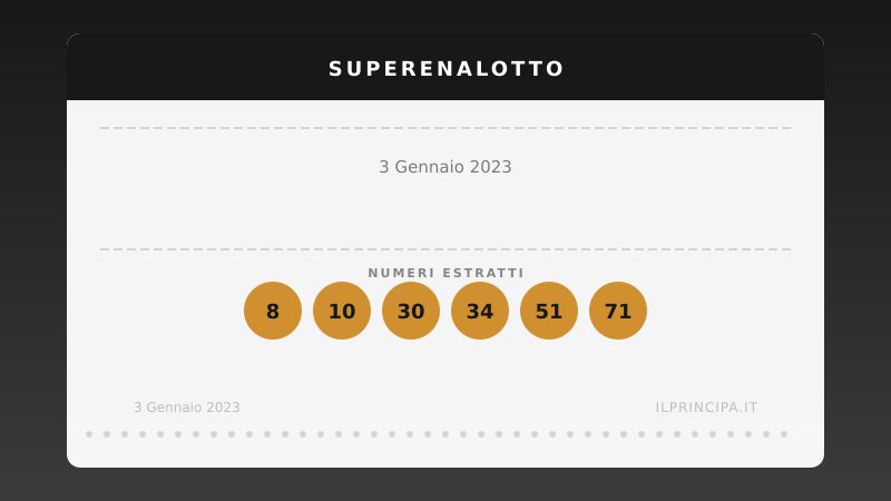 SuperEnalotto, estrazione del 03/01/2023: Ancora nessun «6», il jackpot arriva a ancora
