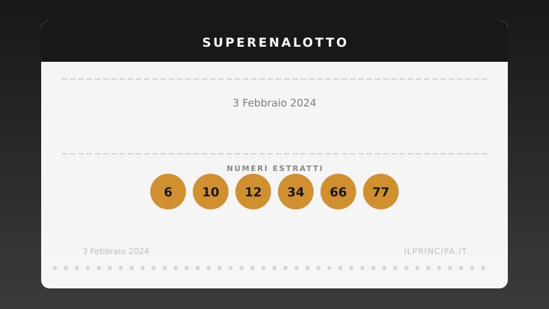 3 febbraio 2024 — SuperEnalotto: Nessuno ha indovinato la sestina, jackpot da capogiro