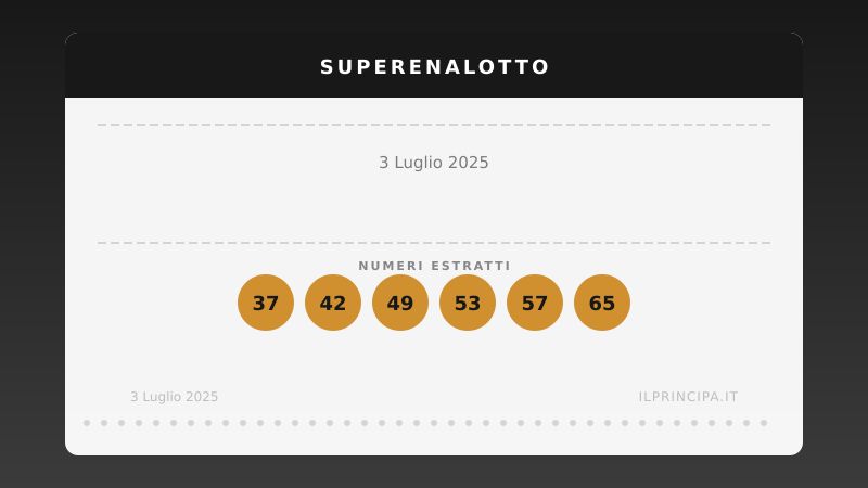 Risultati SuperEnalotto 03/07/2025: numeri, Jolly e SuperStar