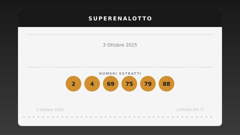 SuperEnalotto 3 ottobre 2025: ancora nessuno ha colpito il «6»