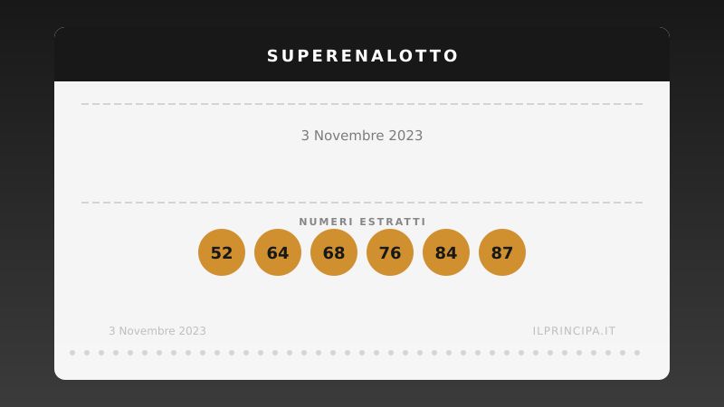3 novembre 2023 — SuperEnalotto: Nessuno ha indovinato la sestina, jackpot senza precedenti