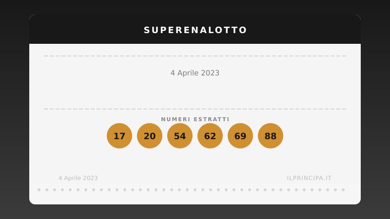 Estrazione SuperEnalotto del 04/04/2023: ecco i numeri vincenti
