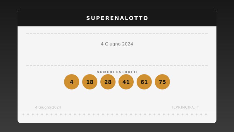 Risultati SuperEnalotto 04/06/2024: numeri, Jolly e SuperStar
