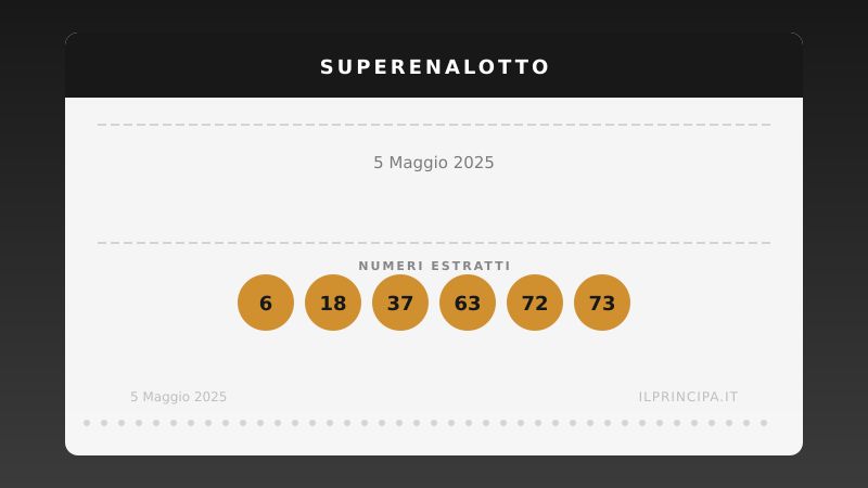 5 maggio 2025 — SuperEnalotto: Nemmeno stavolta è stato centrato il «6», jackpot milionario