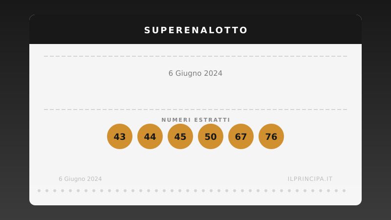 6 giugno 2024 — SuperEnalotto: La caccia al «6» continua senza vincitori, jackpot considerevole