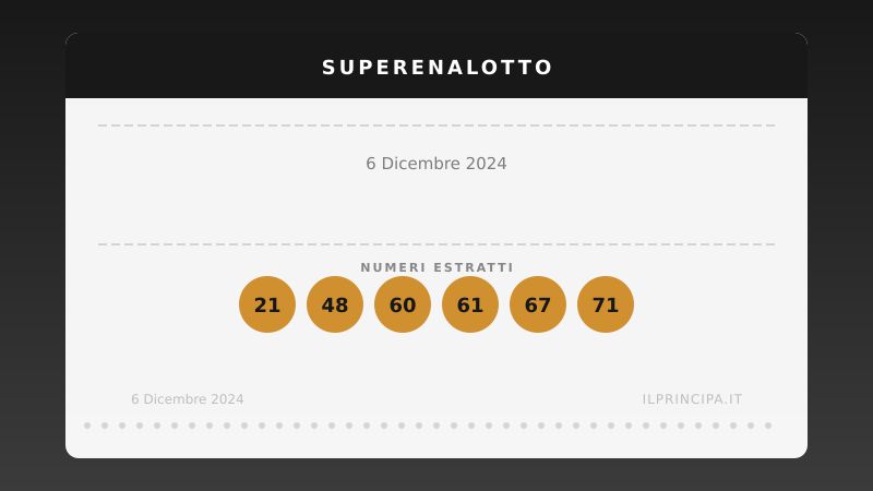 6 dicembre 2024: SuperEnalotto senza «6», montepremi in crescita