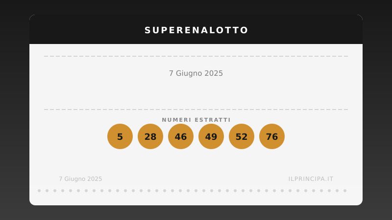 SuperEnalotto, sabato 7 giugno 2025: numeri vincenti e quote