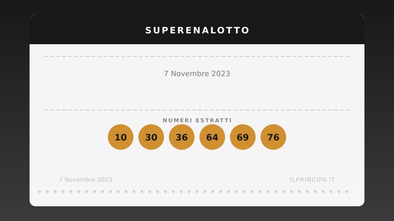 Lotto e SuperEnalotto, estrazione di martedì 7 novembre 2023: i numeri vincenti