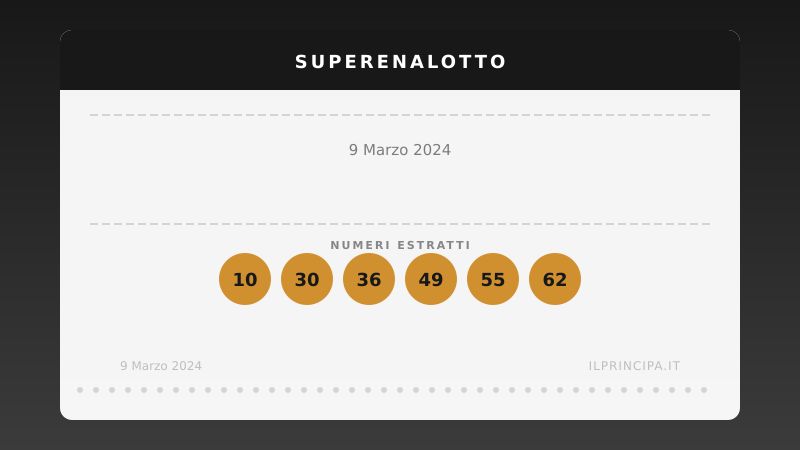 SuperEnalotto 09/03/2024: Non è stato centrato il «6» nel concorso