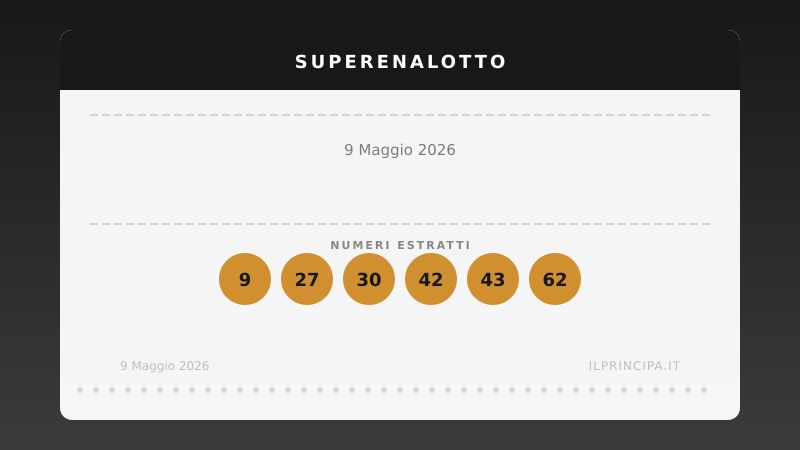 SuperEnalotto oggi 09/05/2026: i numeri estratti e il jackpot a 162.059.299,71 €