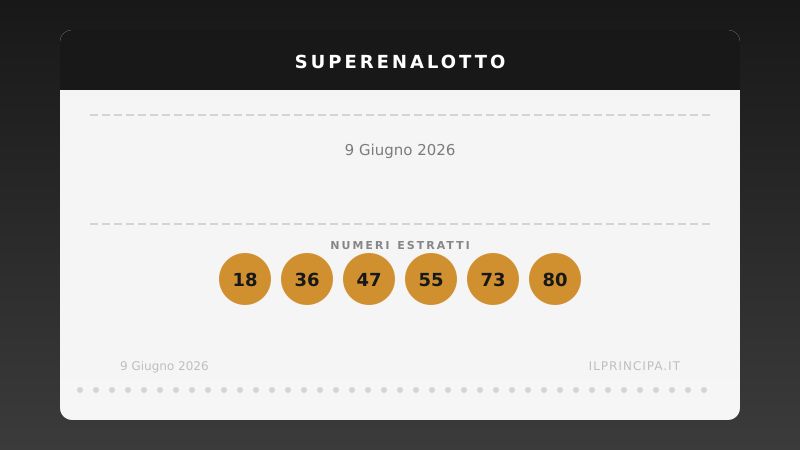 SuperEnalotto, concorso n. 92: Il «6» resta un miraggio, jackpot a 176.485.727,84 €