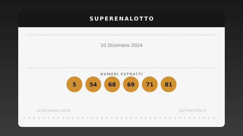 Estrazione SuperEnalotto del 10/12/2024: ecco i numeri vincenti