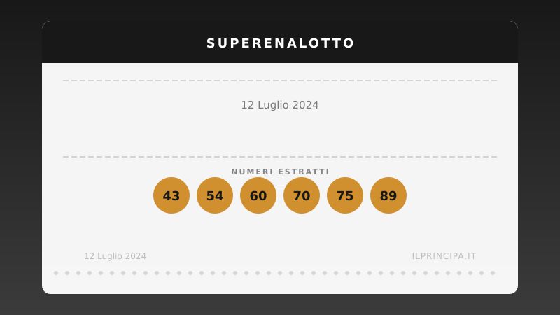Estrazioni 12 luglio 2024: Non è stato centrato il «6» al SuperEnalotto