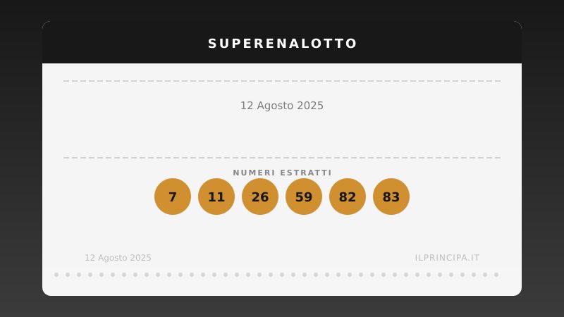 SuperEnalotto 12 agosto 2025: scelti dalla macchina 7, 11, 26, 59, 82, 83