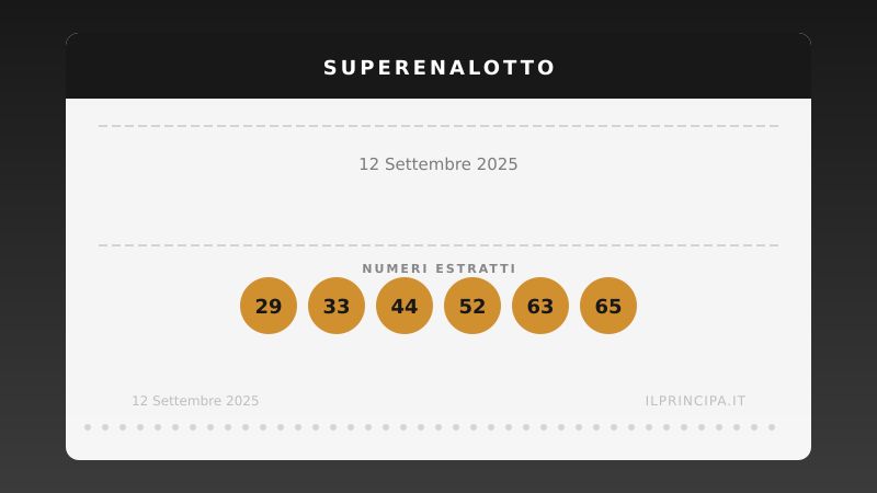 SuperEnalotto, estrazione del 12/09/2025: Il «6» rimane inafferrabile, il jackpot si porta a ancora