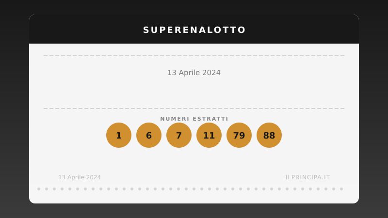 SuperEnalotto 13 aprile 2024: niente colpo grosso