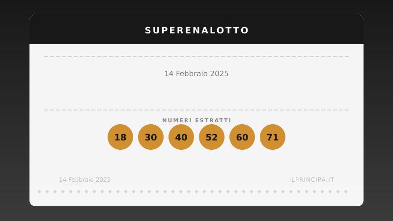 SuperEnalotto 14 febbraio 2025: ancora nessuno ha azzeccato il «6»