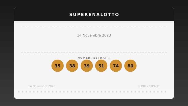 SuperEnalotto martedì 14 novembre 2023: la combinazione e il jackpot