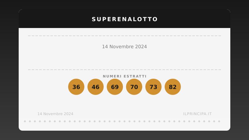 Estrazione SuperEnalotto del 14/11/2024: ecco la sestina vincente