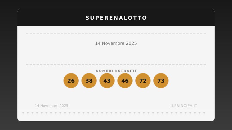 Lotto e SuperEnalotto, estrazione di venerdì 14 novembre 2025: i numeri vincenti