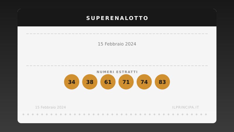 Estrazioni 15 febbraio 2024: Nemmeno stavolta è stato centrato il «6» al SuperEnalotto