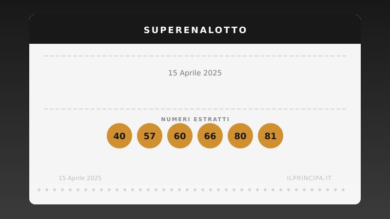 15/04/2025: il SuperEnalotto non premia il «6», l'inseguimento al premio massimo non si ferma