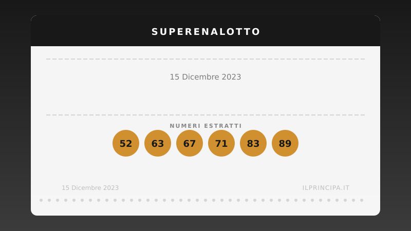 15 dicembre 2023: SuperEnalotto senza «6», montepremi in crescita