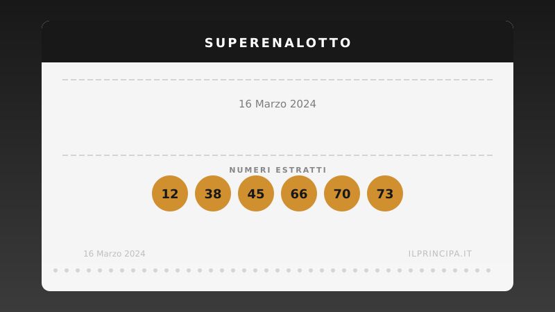 SuperEnalotto, estrazione del 16/03/2024: Il «6» sfugge ancora una volta, il jackpot tocca quota ancora