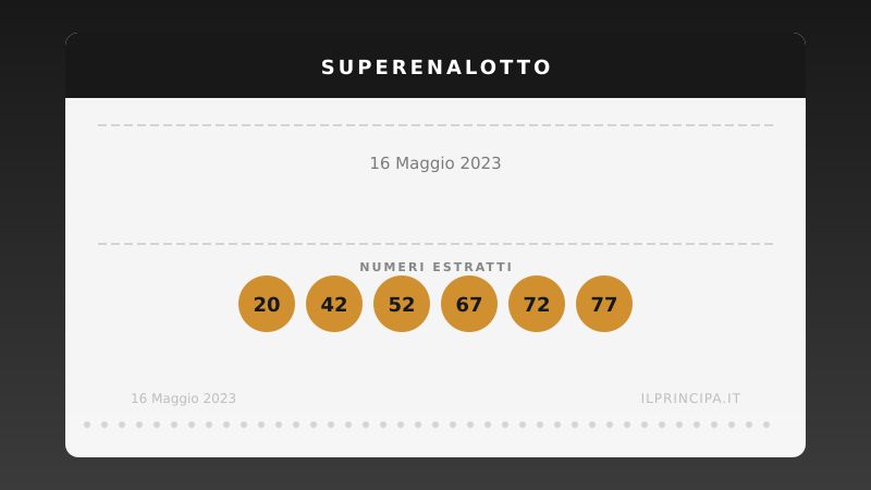 Concorso del SuperEnalotto: i numeri ufficiali del 16 maggio 2023