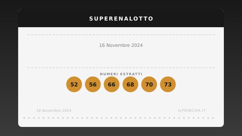 16/11/2024: il SuperEnalotto non premia il «6», l'attesa per il colpo grosso va avanti