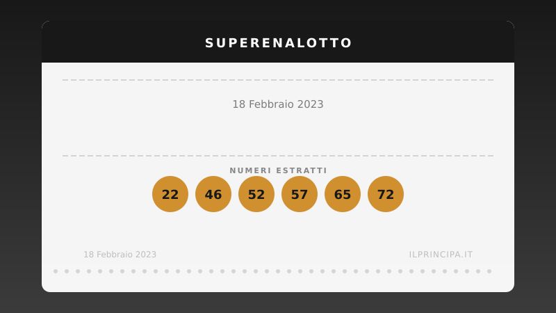 Risultati SuperEnalotto 18/02/2023: numeri, Jolly e SuperStar
