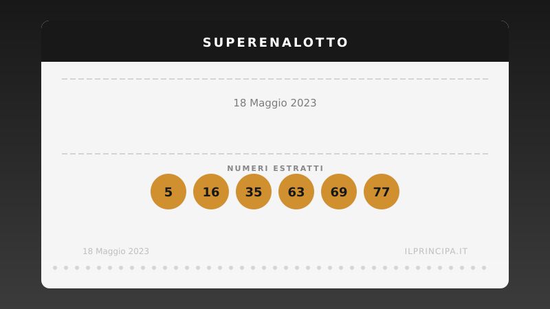 SuperEnalotto 18/05/2023: Nessun «6» nel concorso