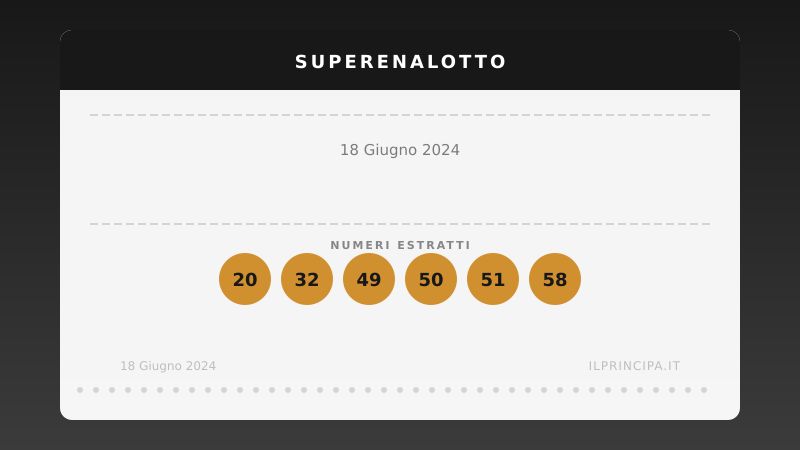 Lotto e SuperEnalotto, estrazione di martedì 18 giugno 2024: i numeri vincenti