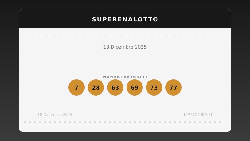 Lotto e SuperEnalotto, estrazione di giovedì 18 dicembre 2025: i numeri vincenti