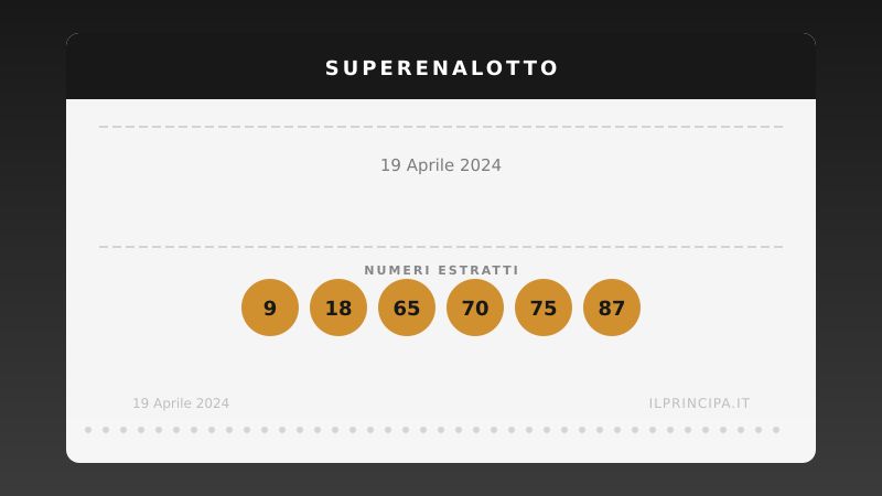 SuperEnalotto 19 aprile 2024: annunciati 9, 18, 65, 70, 75, 87
