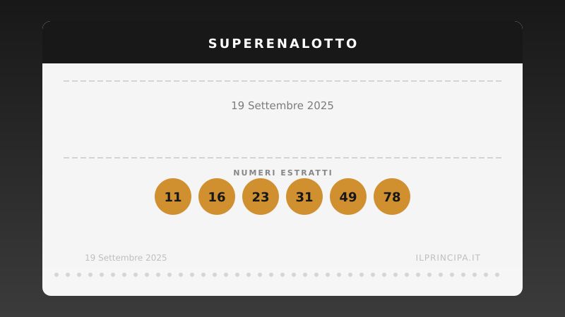SuperEnalotto 19 settembre 2025: nessuno ha colpito il «6»