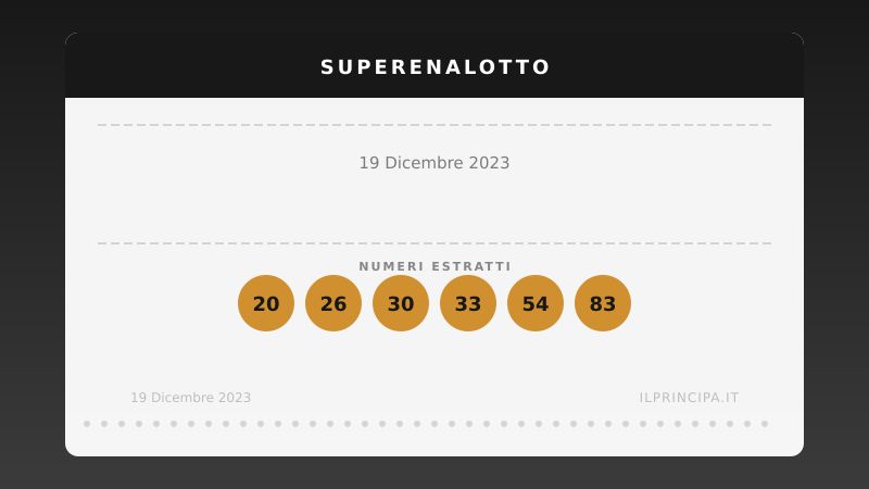 SuperEnalotto: i numeri sorteggiati il 19 dicembre 2023