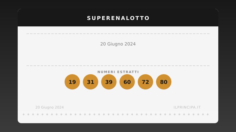 SuperEnalotto 20 giugno 2024: nessun scommettitore ha centrato il «6»