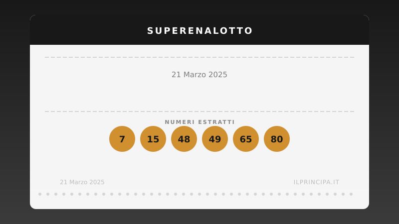 Risultati SuperEnalotto 21/03/2025: numeri, Jolly e SuperStar