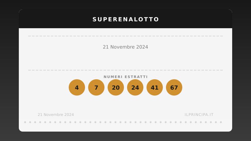 21/11/2024: il SuperEnalotto non premia il «6», la caccia al «6» non conosce sosta