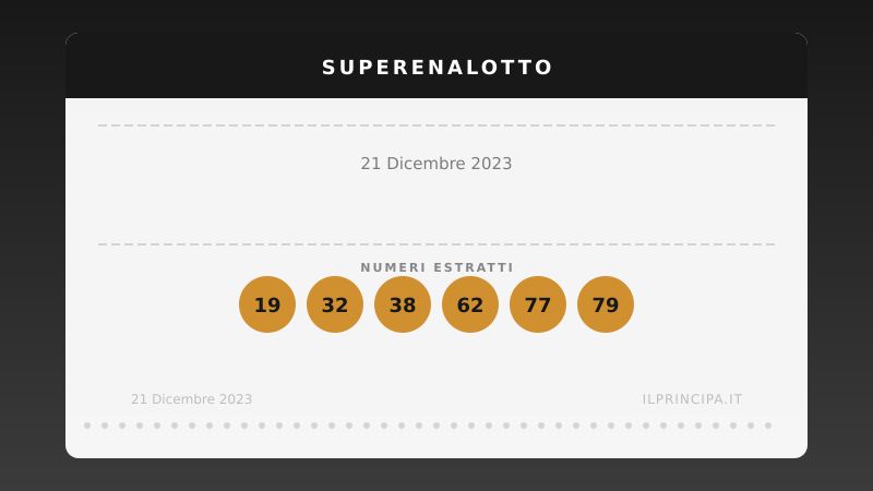 SuperEnalotto 21 dicembre 2023: niente colpo grosso