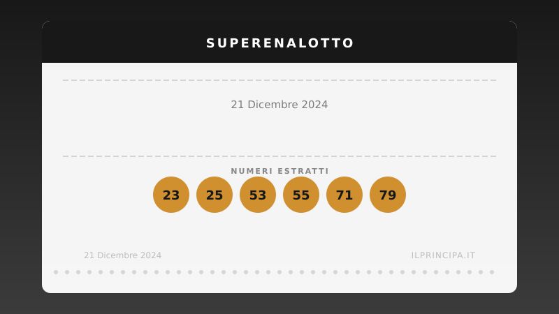 SuperEnalotto, estrazione del 21/12/2024: Niente «6», il jackpot sfiora ancora