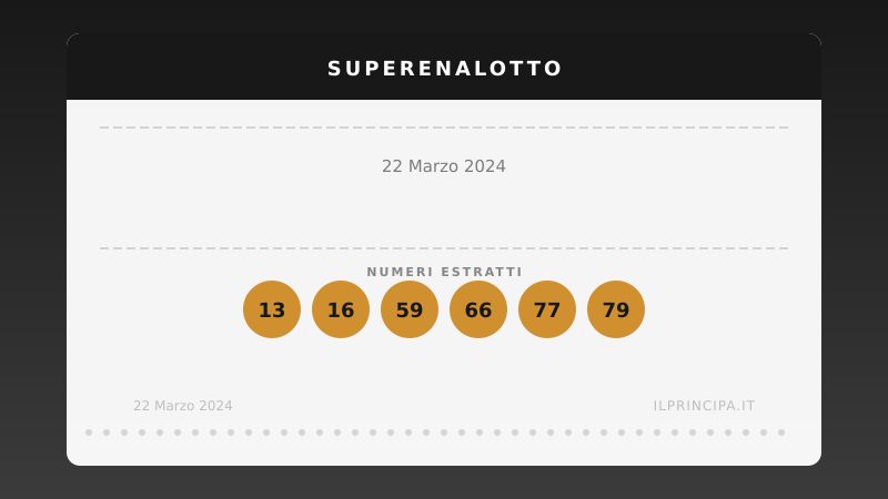 Risultati SuperEnalotto 22/03/2024: numeri, Jolly e SuperStar