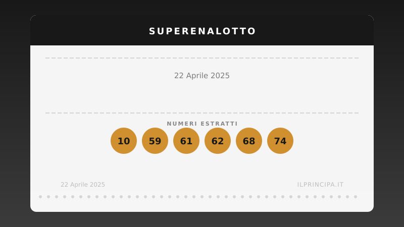 SuperEnalotto del 22/04/2025: la sestina del concorso